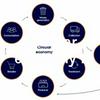 undefined Circular economy