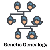 Podcast Genetic Genealogy
