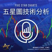 Podcast 美股技術分析